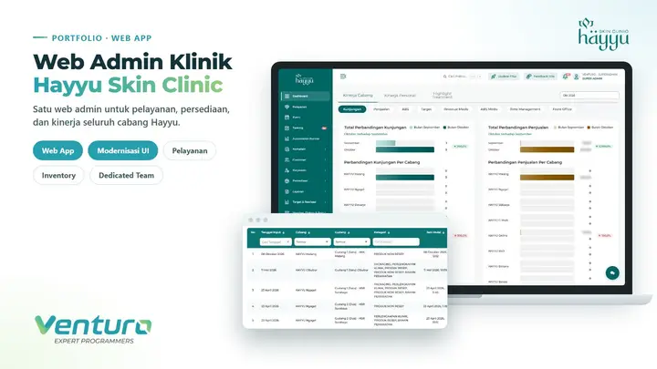 Sistem Admin Klinik Kecantikan Hayyu: UI Lebih Modern