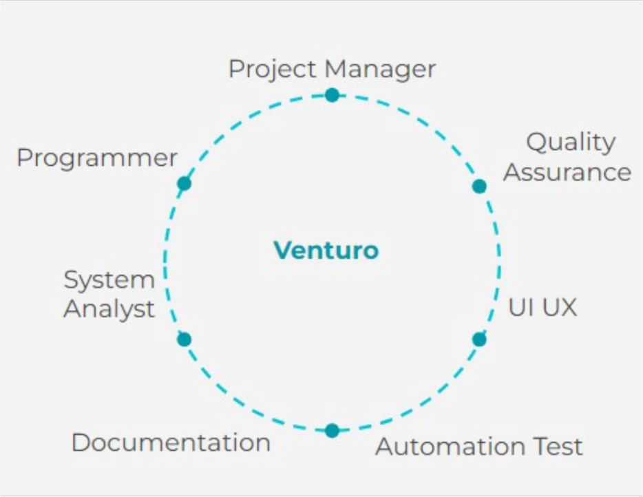 venturo department venturo department